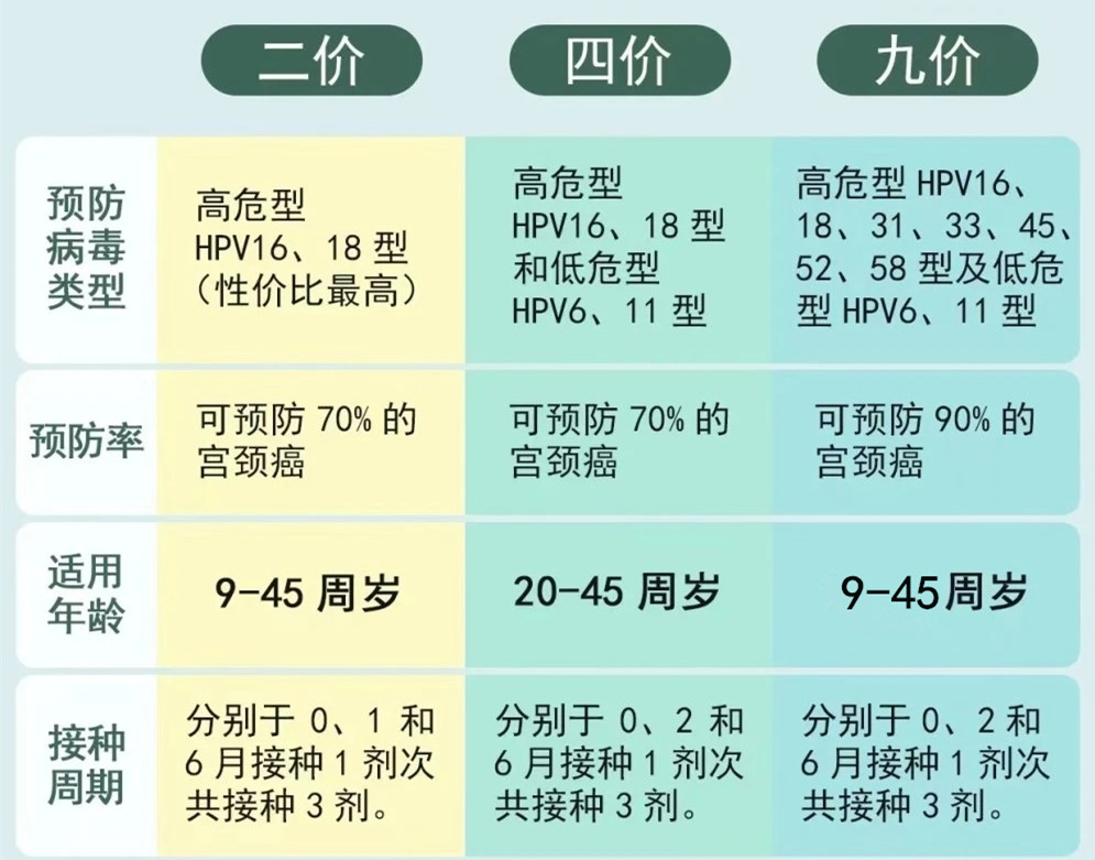 打HPV九价疫苗前一定要知道的干货！ 