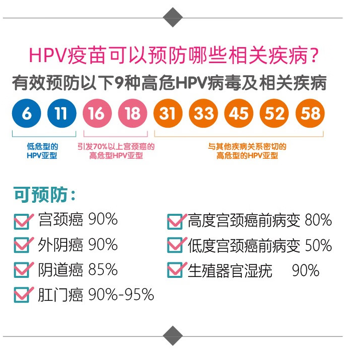 HPV病毒是怎么感染的？