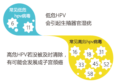 感染了HPV，那疫苗还要不要打 