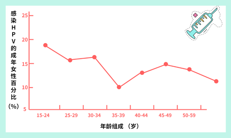 九价HPV疫苗的保护时长，只有5年？？？